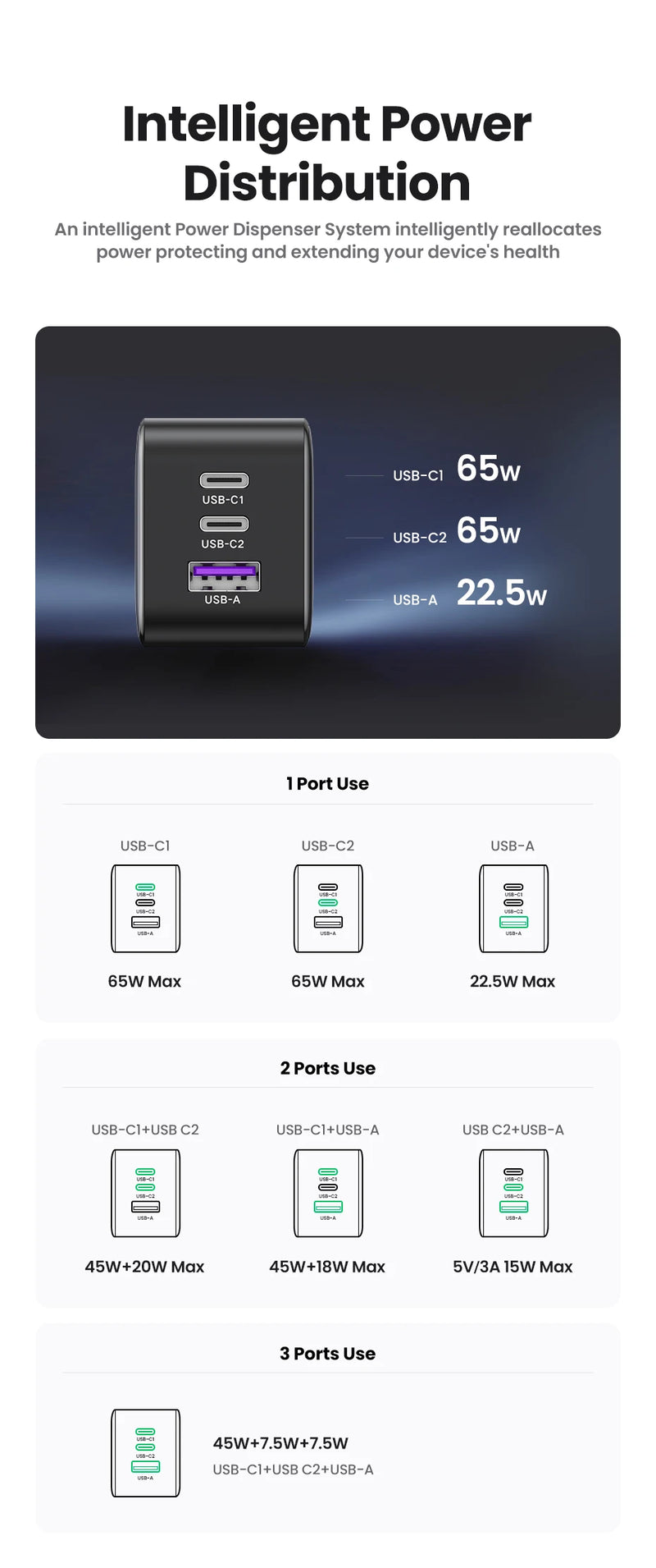 Carregador UGREEN 65W GaN Quick Charge 4.0 3.0 USB C Carregador para iPhone 16 15 14 Pro Max Laptop Macbook Air Tablet PD Carregador rápido