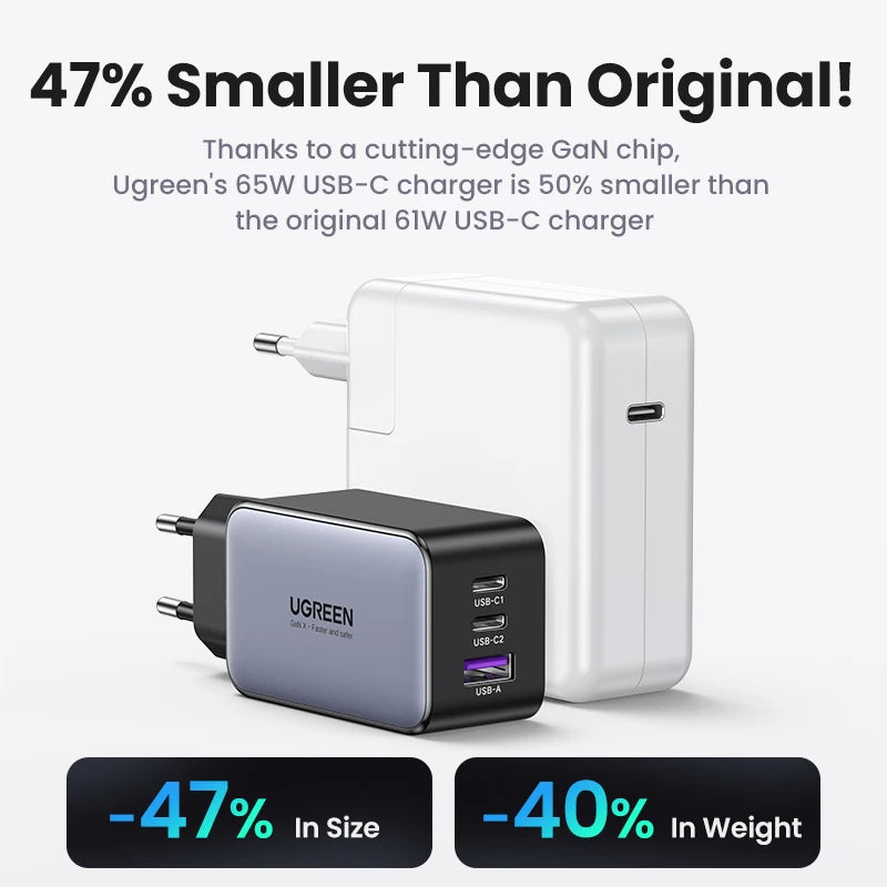 Carregador UGREEN 65W GaN Quick Charge 4.0 3.0 USB C Carregador para iPhone 16 15 14 Pro Max Laptop Macbook Air Tablet PD Carregador rápido